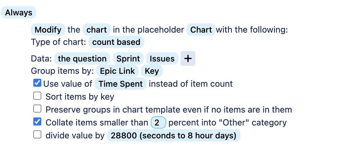 Creating a count based chart