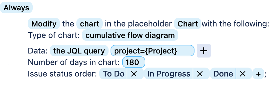 Adding data to a cumulative flow diagram